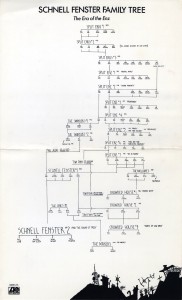 Schnell Fenster Family Tree (USA Promo Sheet)
