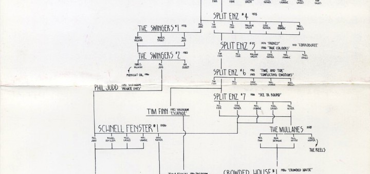 Schnell Fenster Family Tree (USA Promo Sheet)